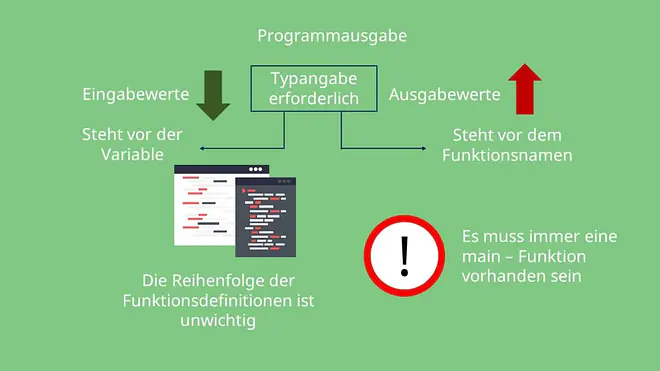 Algorithmus, Euklidischer Algorithmus, Modulo, C Programm, C programmieren