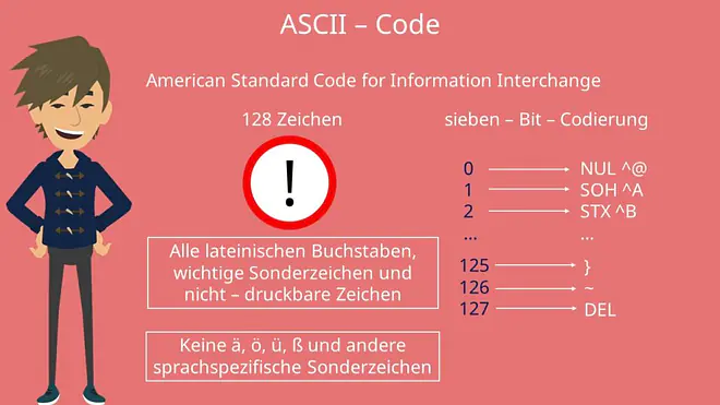 ASCII Code, ASCII, ASCII Tabelle, Zeichenkodierung