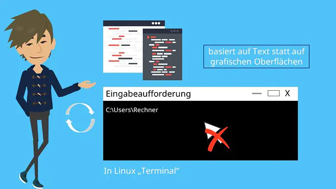 Kommandozeile, gcc Compiler