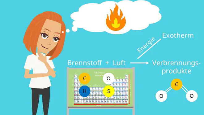 Verbrennung, Unvollständige Verbrennung, Vollständige Verbrennung