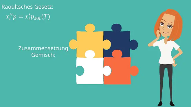 Mehrphasengemische, Raoult´sches Gesetz, Destillation, Siedelinie, Taulinie, Gemische