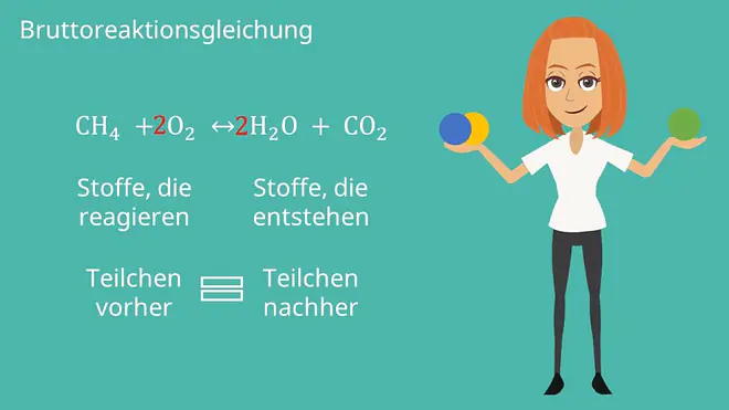 Bruttoreaktionsgleichung, Reaktionsgleichung, Chemisches Gleichgewicht, Chemisches Potential