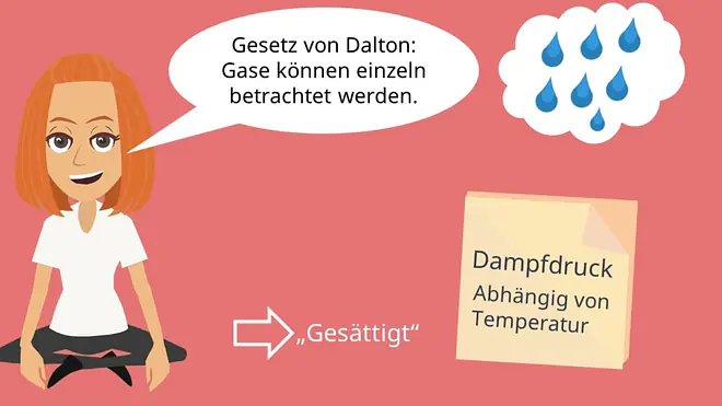 Feuchte Luft, Verdampfung, Relative Feuchte, Absolute Feuchte, Gesetz von Dalton