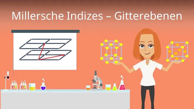 Millersche Indizes - Gitterebenen