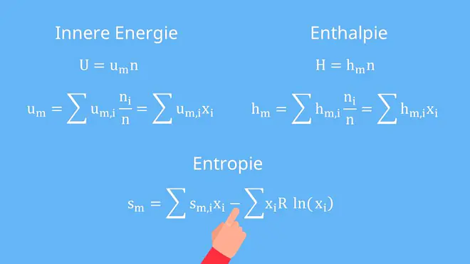 Gemische, Innere Energie, Enthalpie, Entropie, Ideales Gasgesetz, Gesetz von Dalton