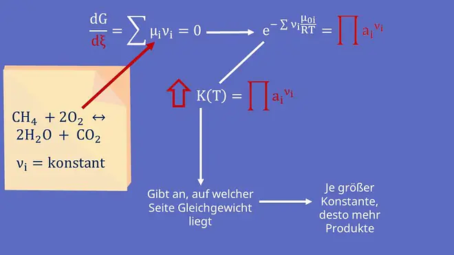 Bruttoreaktionsgleichung, Reaktionsgleichung, Chemisches Gleichgewicht, Chemisches Potential