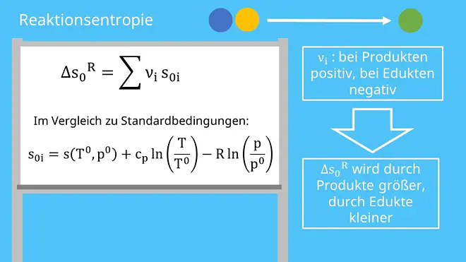 Reaktionsenthalpie, Reaktionsentropie, Edukt, Produkt, endotherm, exotherm