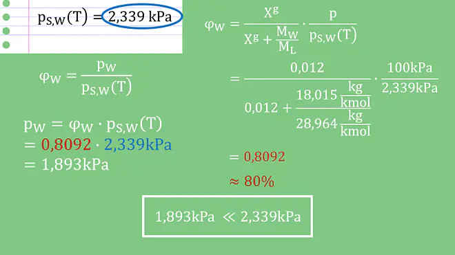 Feuchte Luft, Verdampfung, Relative Feuchte, Absolute Feuchte, Gesetz von Dalton