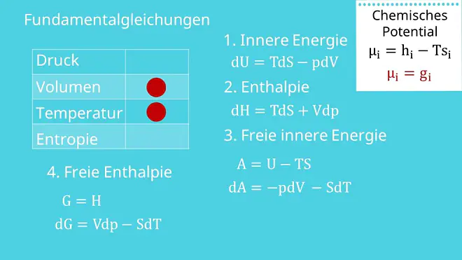 Fundamentalgleichungen Thermodynamik, Freie Enthalpie, Freie innere Energie