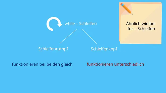 while-Schleife C