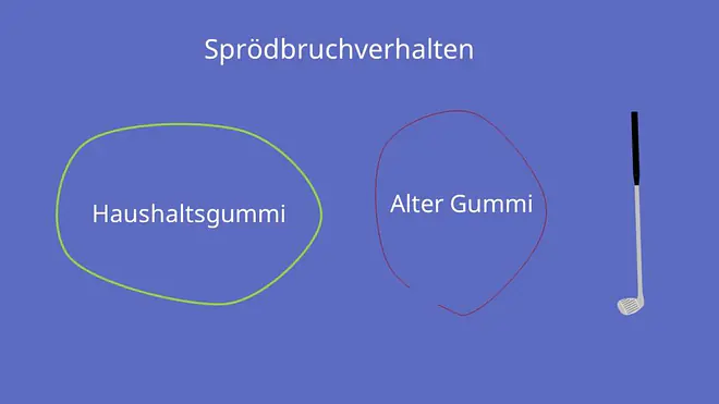 Kerbschlagbiegeversuch, Kerbschlagarbeit, Kerbschlagzähigkeit, Charpy, Zähigkeit, Pendelschlagwerk