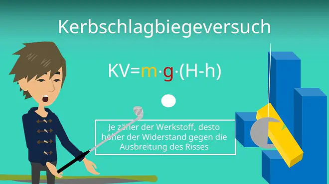 Kerbschlagbiegeversuch