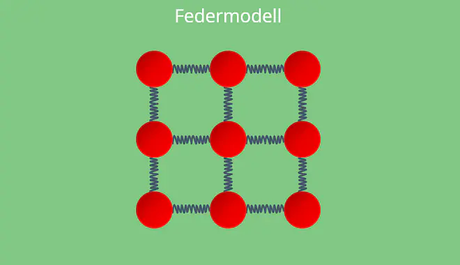 E-Modul