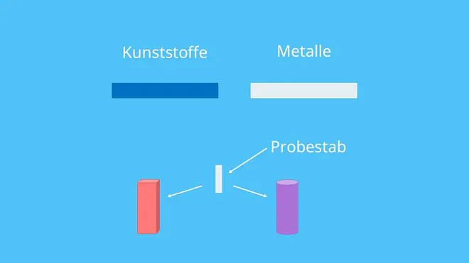 Zeitstandversuch, Kriechversuch, Zeitstandfestigkeit