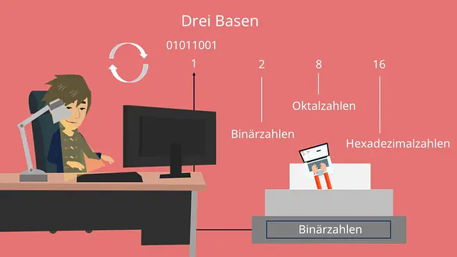 Oktalzahlen, Oktalsystem, Hexadezimalzahlen, Hexadezimalsystem