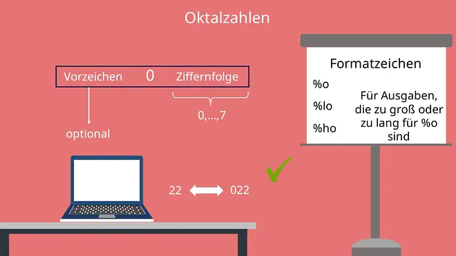 Oktalzahlen, Oktalsystem