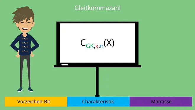 Gleitkommazahl, Gleitkommadarstellung