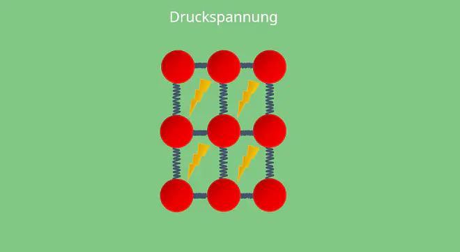 Elastizitätsmodul