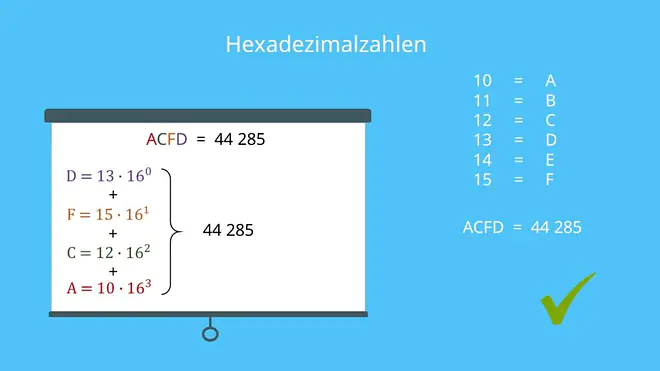 Hexadezimalzahlen, Hexadezimalsystem