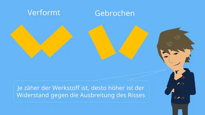Kerbschlagbiegeversuch, Kerbschlagarbeit, Kerbschlagzähigkeit, Charpy, Zähigkeit, Pendelschlagwerk