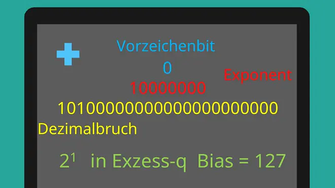 Gleitkommazahl, Gleitkommadarstellung