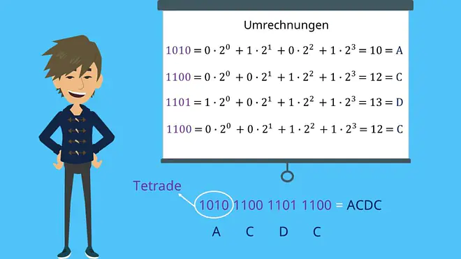 Hexadezimalzahlen, Hexadezimalsystem