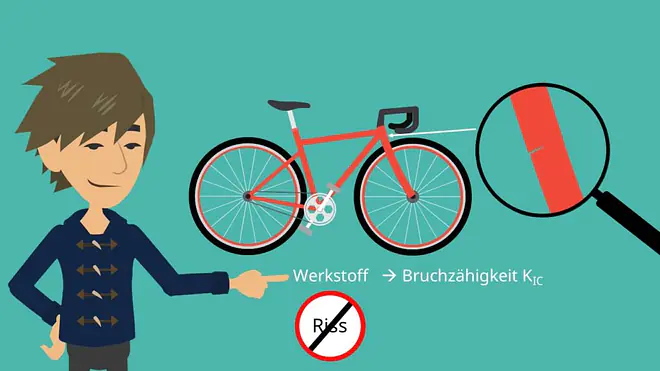 Bruchmechanik, Bruchzähigkeit, Spannungsintensitätsfaktor