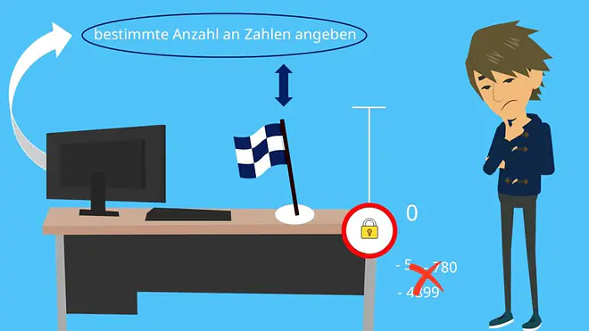 Exzess-q-Darstellung