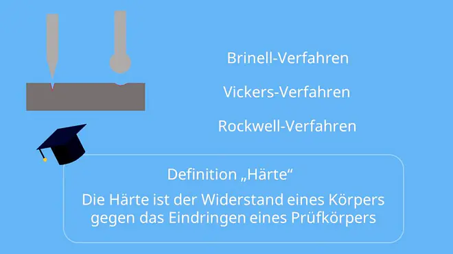 Härteprüfung, Härteprüfgerät, Härteprüfverfahren, Rockwell Härteprüfung, Vickers Härteprüfung, Vickershärte, Härte, Brinell, Vickers