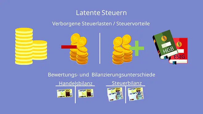 Latente Steuern