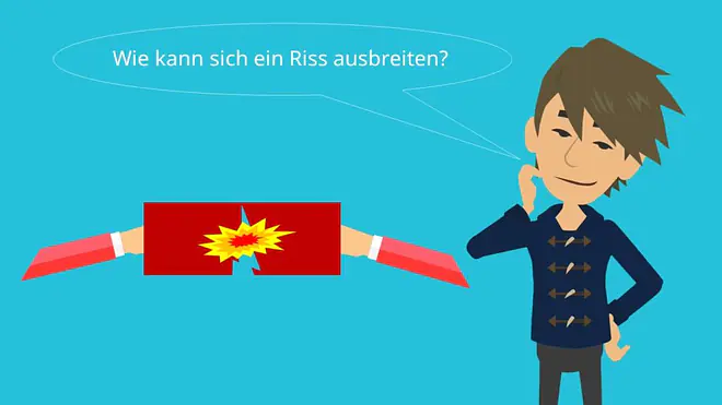 Bruchmechanik, Bruchzähigkeit, Spannungsintensitätsfaktor
