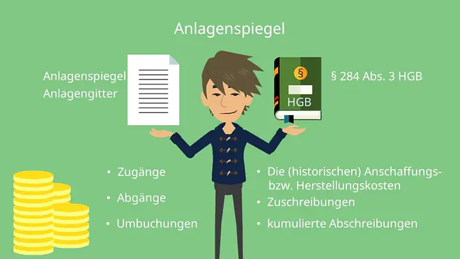 Anlagenspiegel