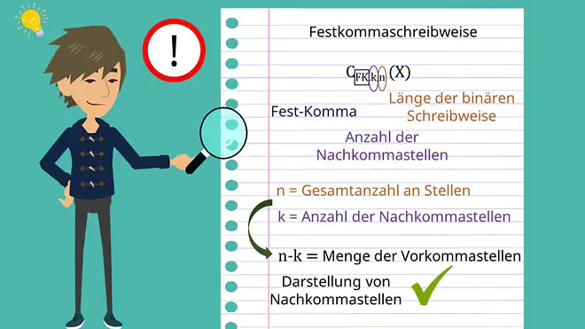 Festkommazahl