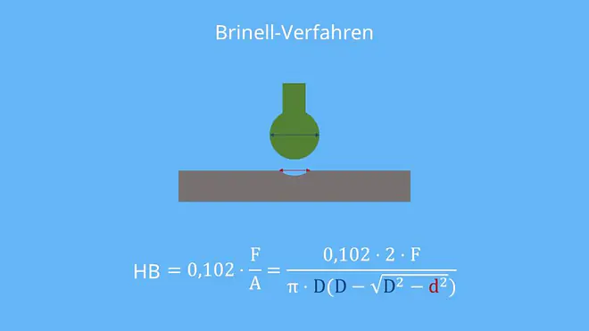 Härteprüfung, Härteprüfgerät, Härteprüfverfahren, Rockwell Härteprüfung, Vickers Härteprüfung, Vickershärte, Härte, Brinell, Vickers