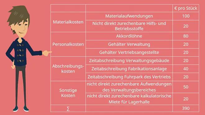 Gesamtkostenverfahren Umsatzkostenverfahren: Überblick Kosten