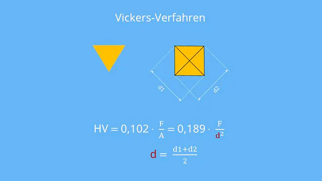 Härteprüfung, Härteprüfgerät, Härteprüfverfahren, Rockwell Härteprüfung, Vickers Härteprüfung, Vickershärte, Härte, Brinell, Vickers