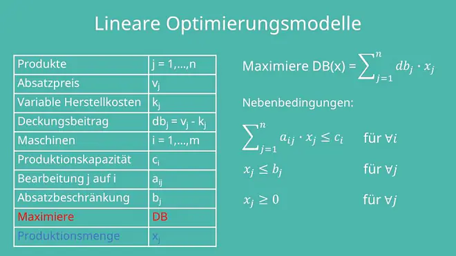 Lineare Optimierung