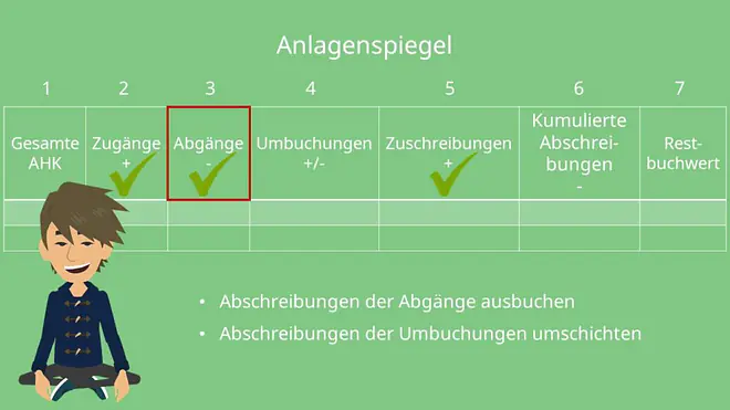 Anlagenspiegel