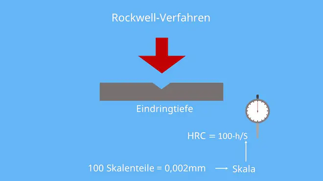 Härteprüfung, Härteprüfgerät, Härteprüfverfahren, Rockwell Härteprüfung, Vickers Härteprüfung, Vickershärte, Härte, Brinell, Vickers