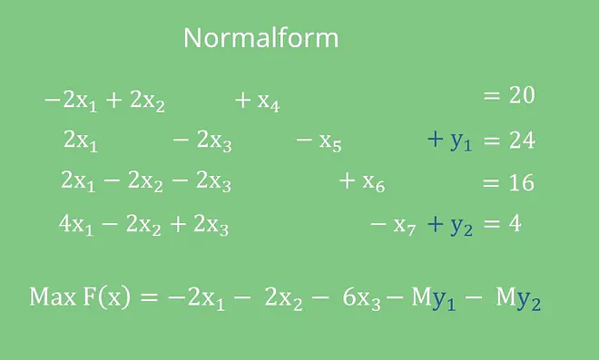 M-Methode: Normalform mit künstlichen Variablen