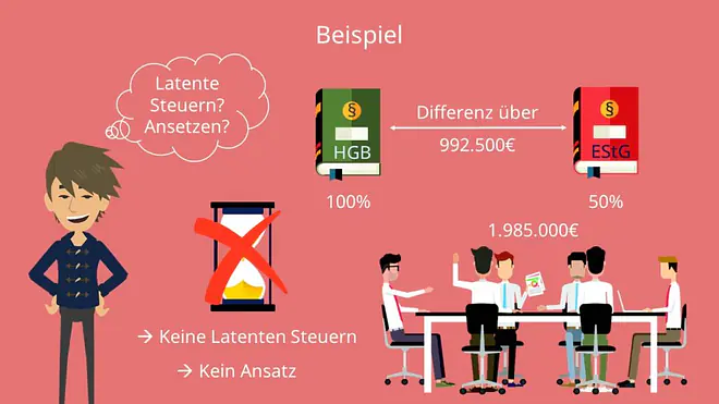 Latente Steuern