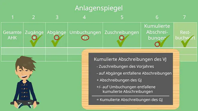 Anlagenspiegel
