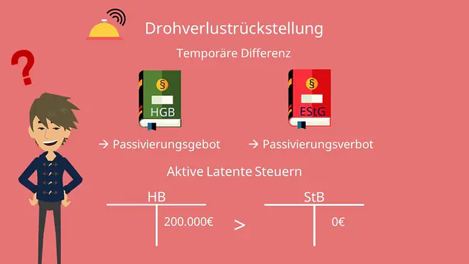 Latente Steuern