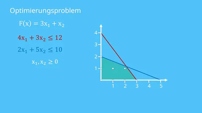 Optimierungsproblem