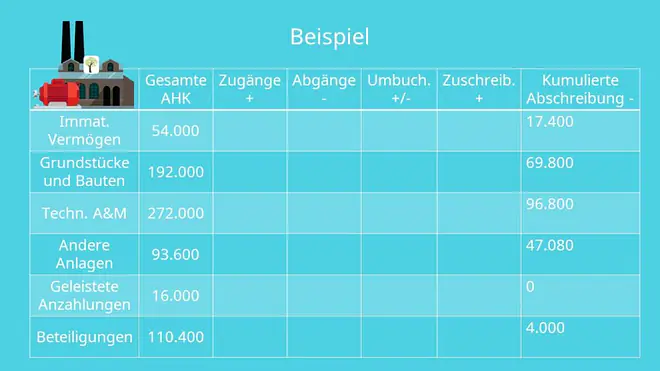 Anlagenspiegel
