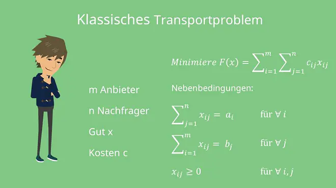 Klassisches Transportproblem