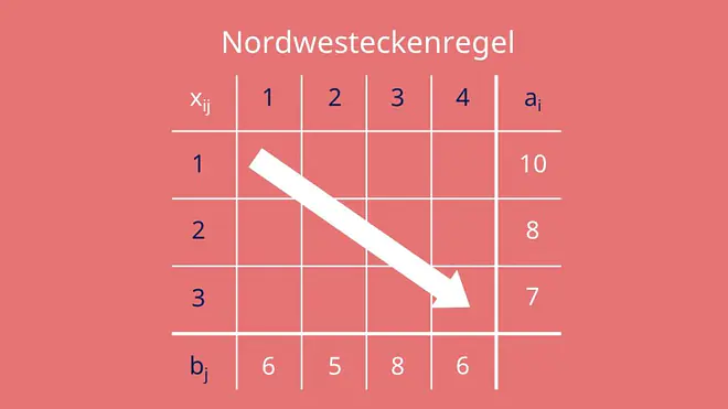 Nordwesteckenregel