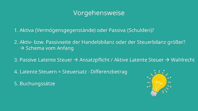 Latente Steuern 