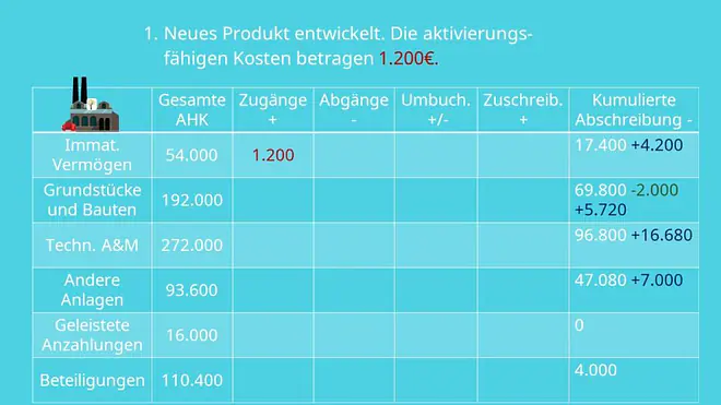 Anlagenspiegel