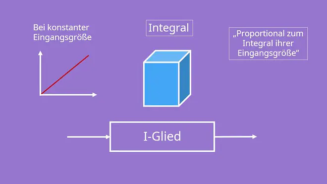 I-Glied, Integrierglied